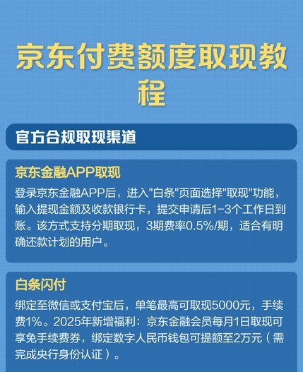 京东白条额度：提现攻略与风险提示