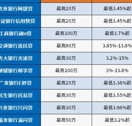网贷套路贷平台解析