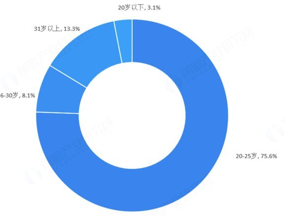 分期乐：转型与未来