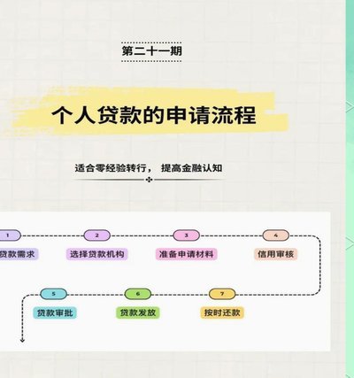 拍拍贷如何安全出借