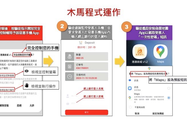 账号密码交换的金融陷阱