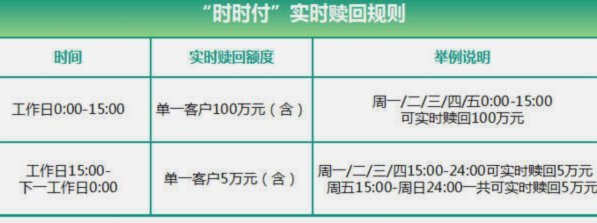 分付24小时取现多久到账
