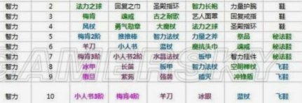 小鹿白卡会员费怎么退