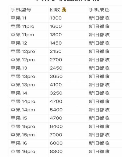 商家揭秘羊小咩手机回收现象确凿证据秒到账