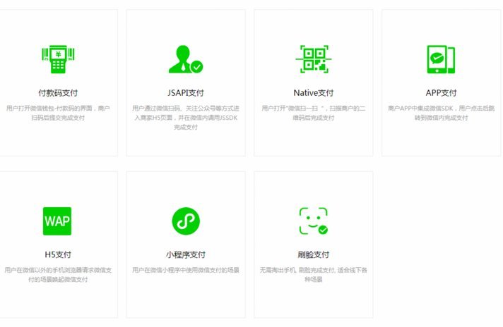 微信分付风险透析