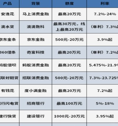 分期乐是不是正规的贷款平台