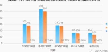 羊小咩给了100额度