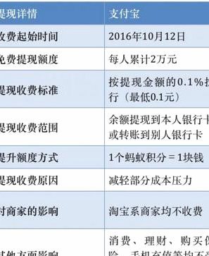 花呗取现渠道全解析：如何安全地将信用额度变现金？