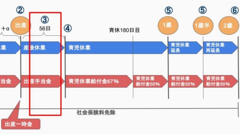拿去花套现回收商家 怎么赚钱