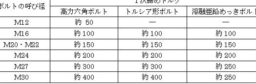 白条提现真的免费吗？