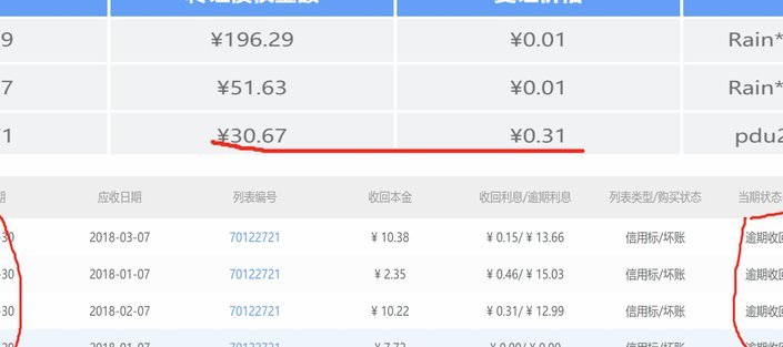 拍拍贷借款平台怎么样
