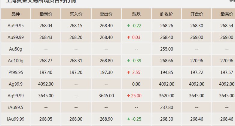 现货黄金当前价格