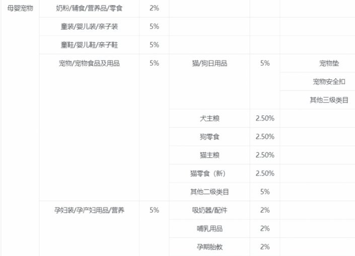 得物余额提现 出来有利息吗