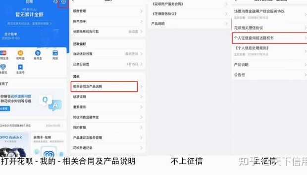 花呗套现会影响征信吗？