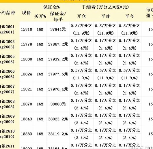 白条套7000手续费多少