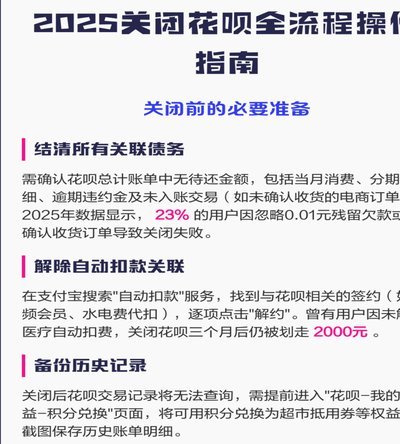 套花呗方法