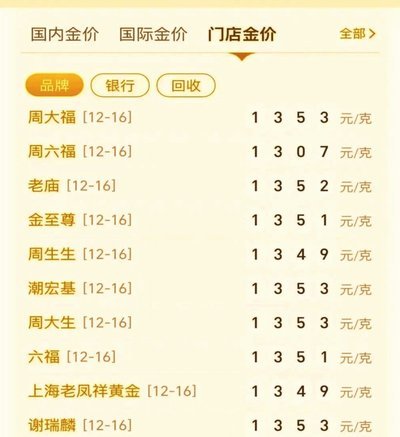 黄金最新走势：解读现货金价背后的宏观驱动力