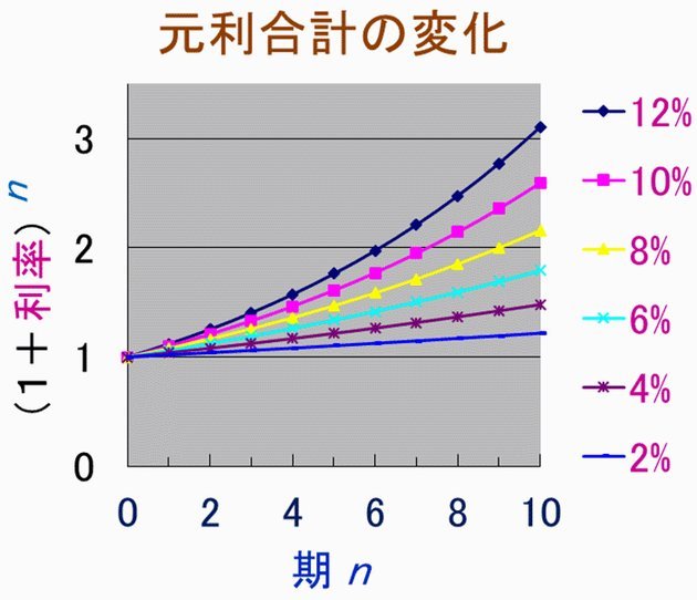 分期 乐 利率